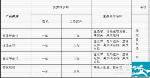 關於家電品牌結算員學習經驗