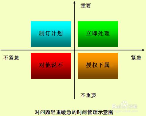 如何保持快樂心境：[1]改變不良生活工作習慣