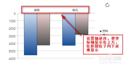 表格製作軟件FineReport教程：[20]軸逆序圖表