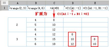 excel服務器入門教程:[9]同期比