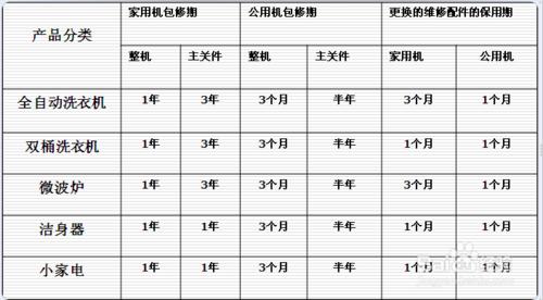 關於家電品牌結算員學習經驗