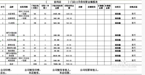 關於家電品牌結算員學習經驗