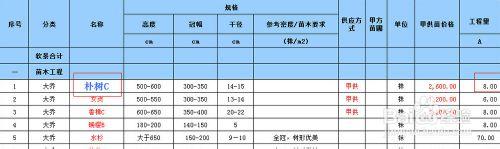 如何計算軟景工程量