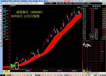 怎樣使用混沌理論保持長期穩定獲利