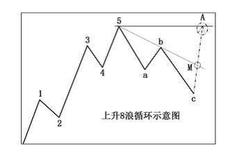 詳解股票市場運行特徵