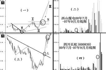 詳解股票市場運行特徵