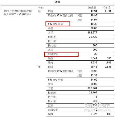 spss如何進行數據探測（explorer）