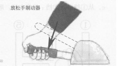 汽車駕駛之場地：[25]駐車制動器操作機構