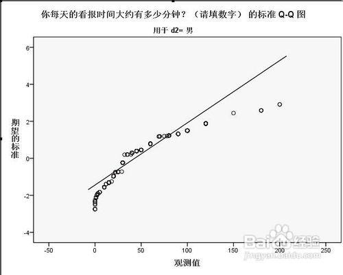 spss如何進行數據探測（explorer）