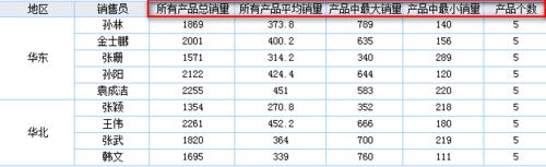 web報表插件中有哪些數據顯示方式