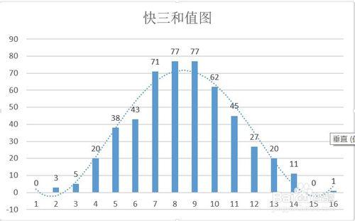 用excel模擬淘寶快三彩票