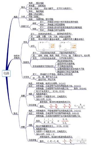 初中電學複習概念地圖