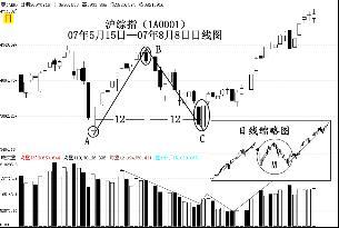 淺析時間逆向對稱理論