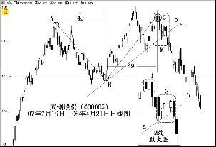 淺析時間逆向對稱理論