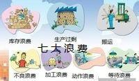 如何用諧音法記憶精益生產中的“七大浪費”