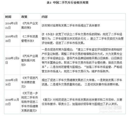 二手汽車行業發展與投資環境分析方法