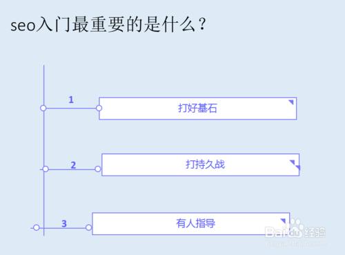 2016年SEO基礎入門操作教程大全