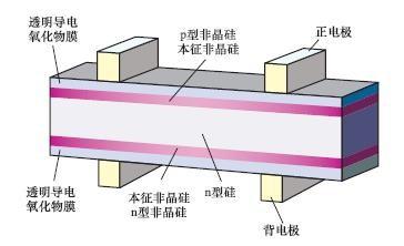 交大藍天解讀：晶體硅太陽能電池的製造工藝流程