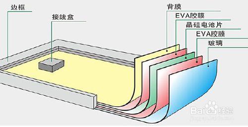 交大藍天解讀：晶體硅太陽能電池的製造工藝流程