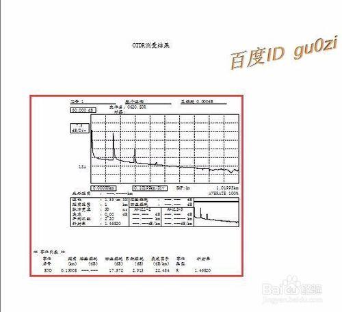 FTTH光纖光纜OTDR測試資料打印仿真分析數據打印