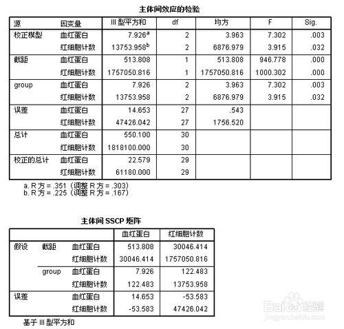 spss教程：多元方差分析