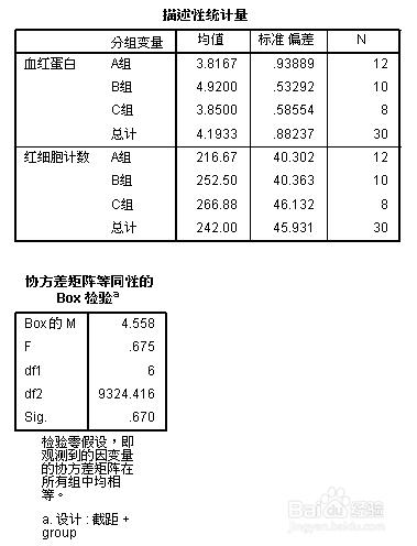 spss教程：多元方差分析