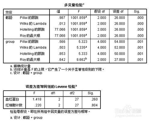 spss教程：多元方差分析