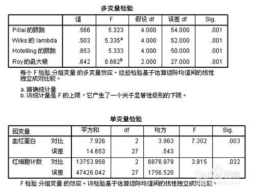 spss教程：多元方差分析