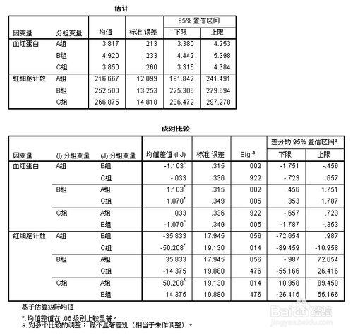 spss教程：多元方差分析