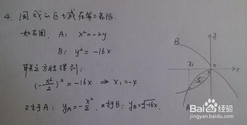 求形如y=2px^2與x^2=2px圍成圖像的面積