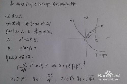 求形如y=2px^2與x^2=2px圍成圖像的面積