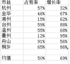 用Excel做象限圖（散點圖）