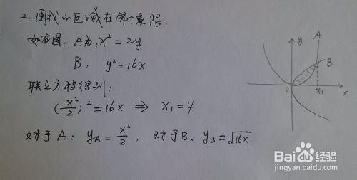 求形如y=2px^2與x^2=2px圍成圖像的面積