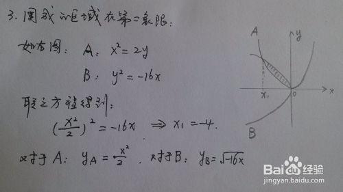 求形如y=2px^2與x^2=2px圍成圖像的面積