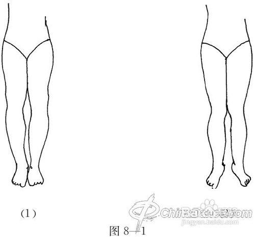 專業舞蹈兒童挑選方法及標準