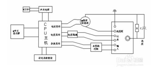 工頻耐壓控制檯外部聯機如何處理