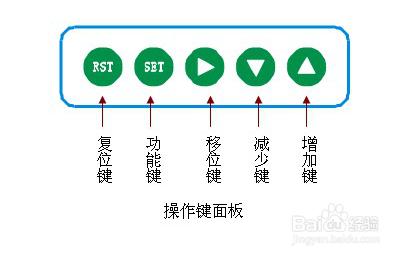 工頻耐壓控制檯外部聯機如何處理