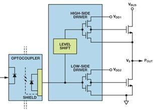 實現隔離式半橋柵極驅動器的設計途徑