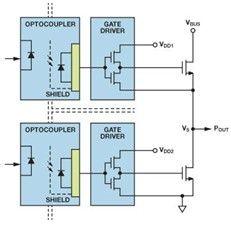 實現隔離式半橋柵極驅動器的設計途徑