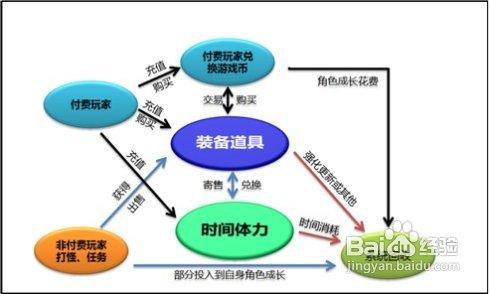 網遊新收費模式大揭祕