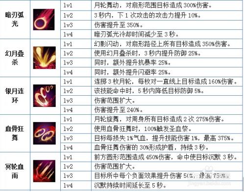 《武魂天下》巫盟技能簡介