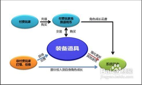 網遊新收費模式大揭祕