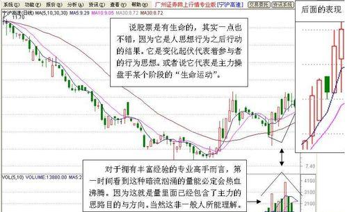 怎樣識別主力開始進場吸籌