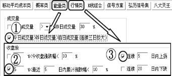 怎樣通過K線組合尋找短線型黑馬