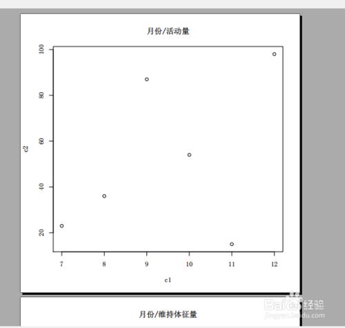 R語言將圖片圖表保存為PDF文件