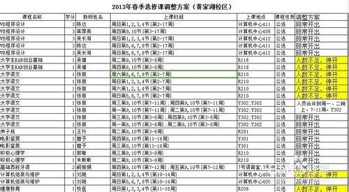 【湖中醫小y學長大放送】湖中醫搶課篇