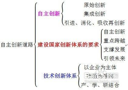 事業單位複習：[4]科學發展觀