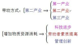 事業單位複習：[4]科學發展觀