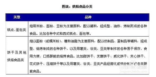 烘焙食品行業發展與投資環境分析方法