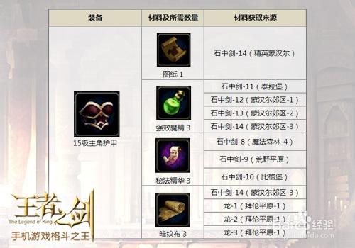 絕密攻略：《王者之劍》15級裝備材料來源一覽